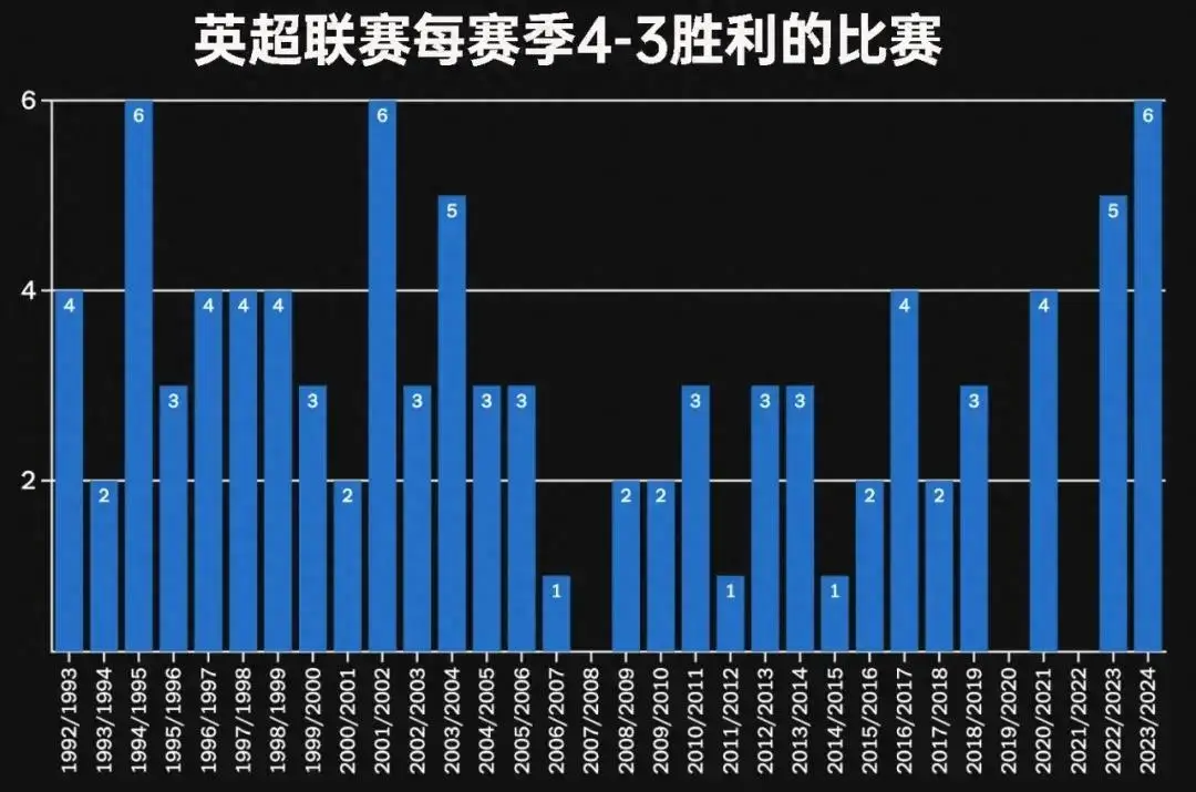 探讨英超联赛与欧洲杯在线直播：独特魅力与激情体验
