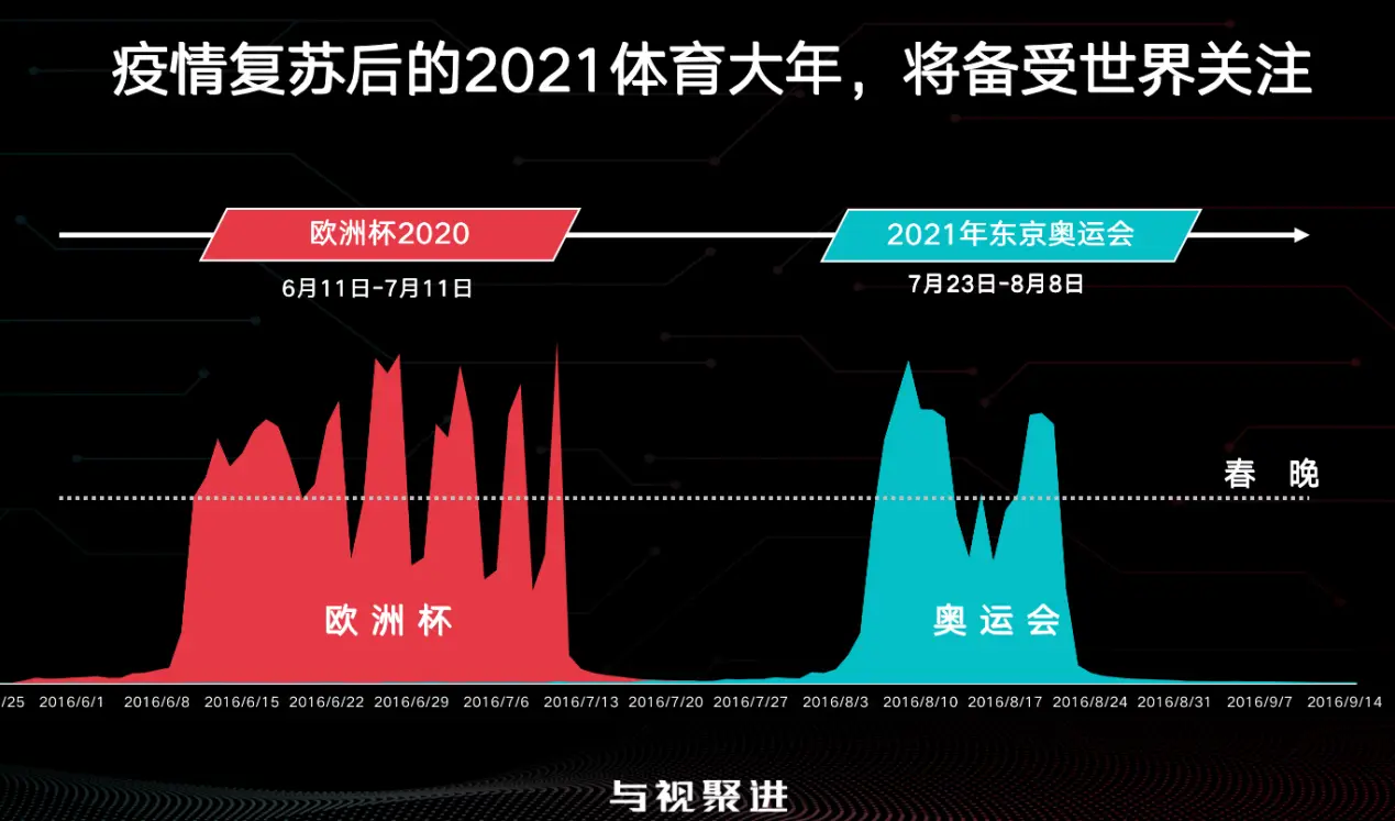 欧洲杯直播哪里看最爽？电视台、网络平台、社交媒体全攻略