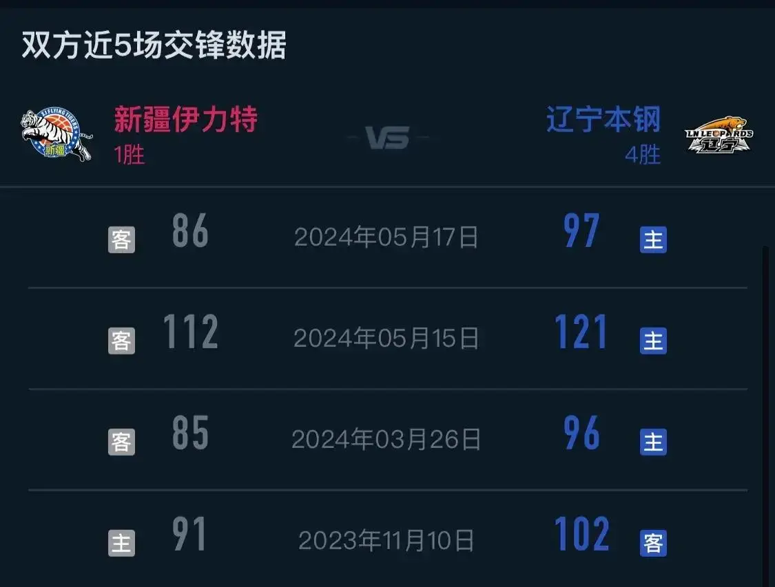 五大联赛直播回放哪里找？这些平台让你不再错过精彩瞬间