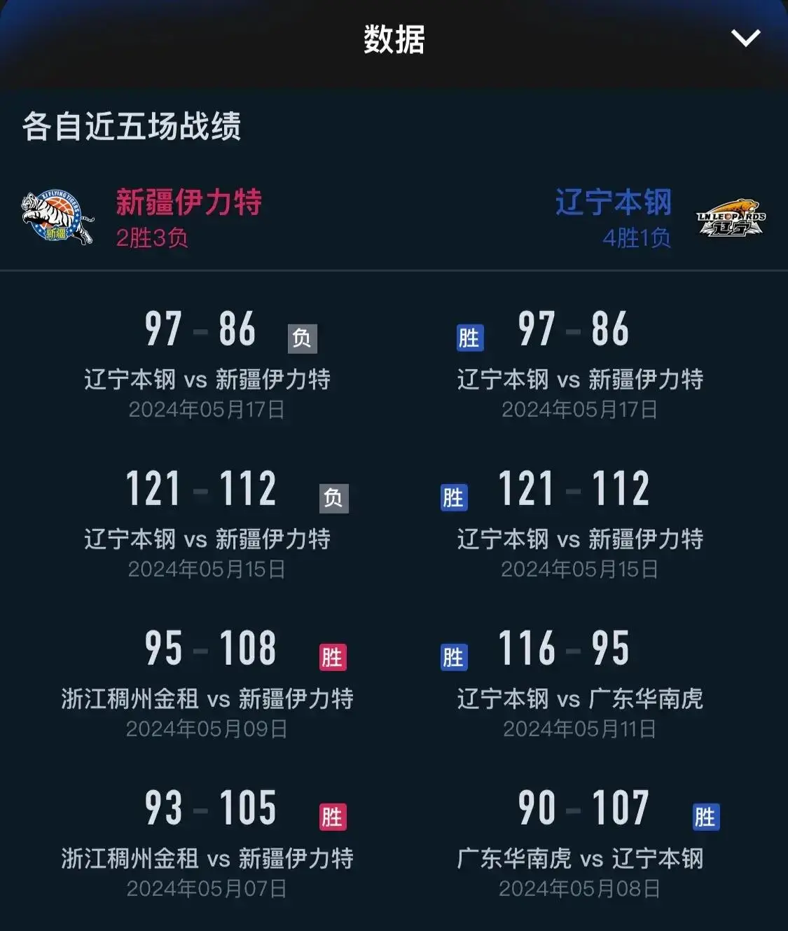 五大联赛直播回放哪里找？这些平台让你不再错过精彩瞬间
