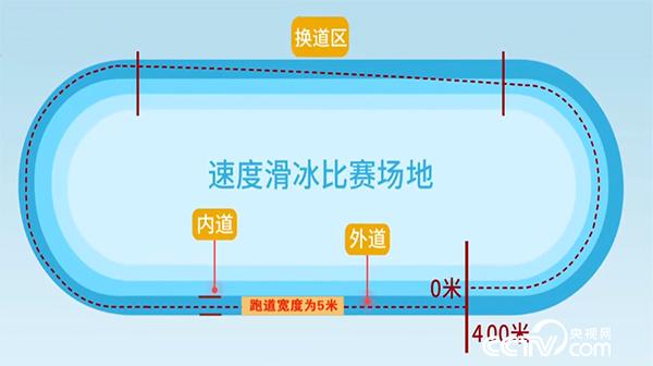 2023 短道速滑世界杯直播：速度与激情的热血盛宴