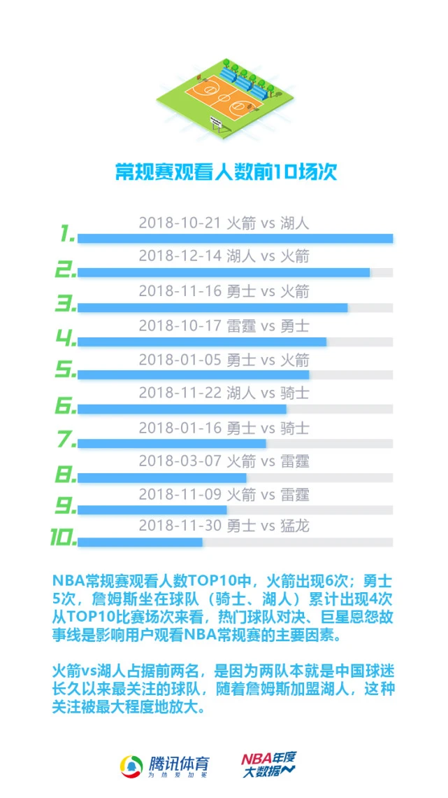 无插件在线直播 NBA 比赛，精彩随时看，观赛体验超棒